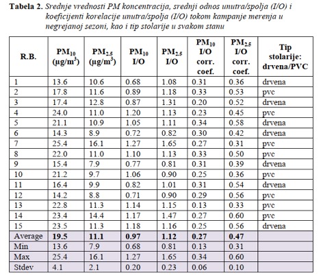 Prezentacija rezultata na tribini "Ekološki dani Bora 2026."