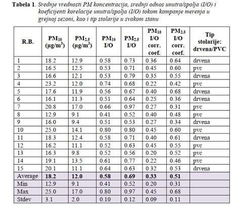 Prezentacija rezultata na tribini "Ekološki dani Bora 2026."